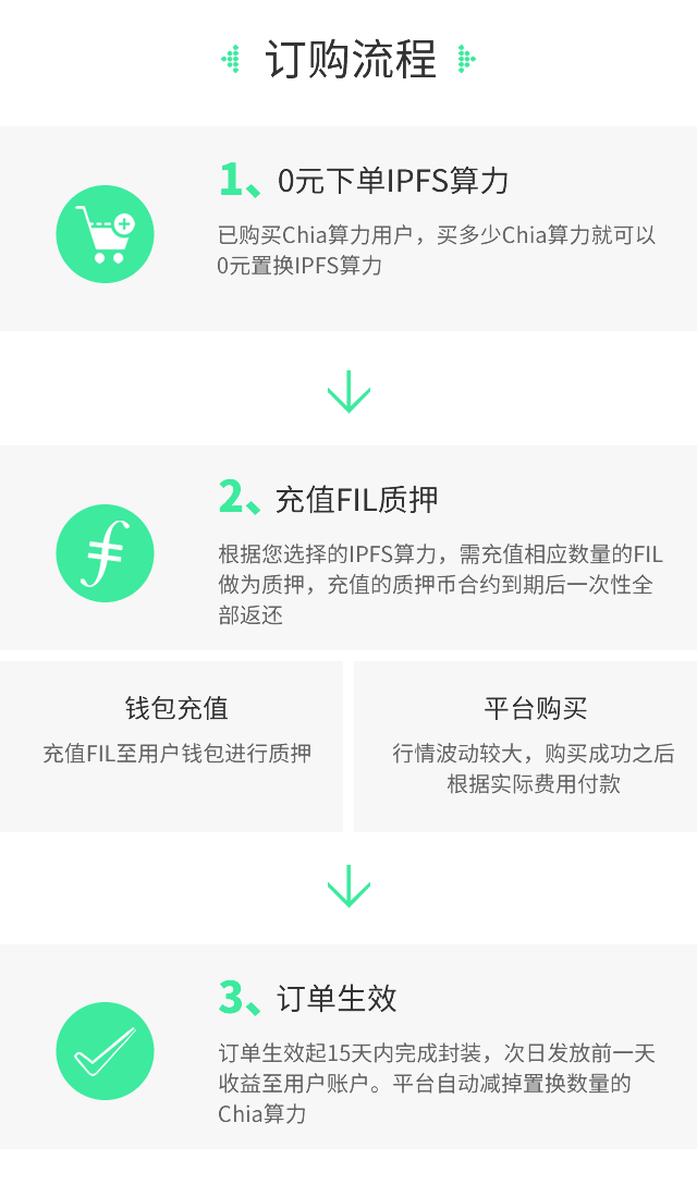 手机版-产品详细介绍流程图.png